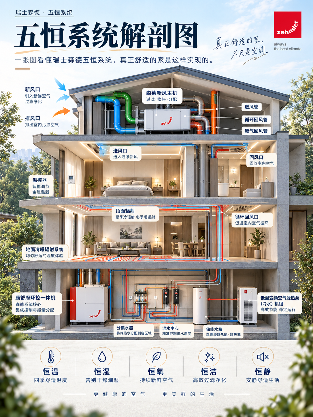 红河一栋别墅的五恒系统，到底藏了多少东西？